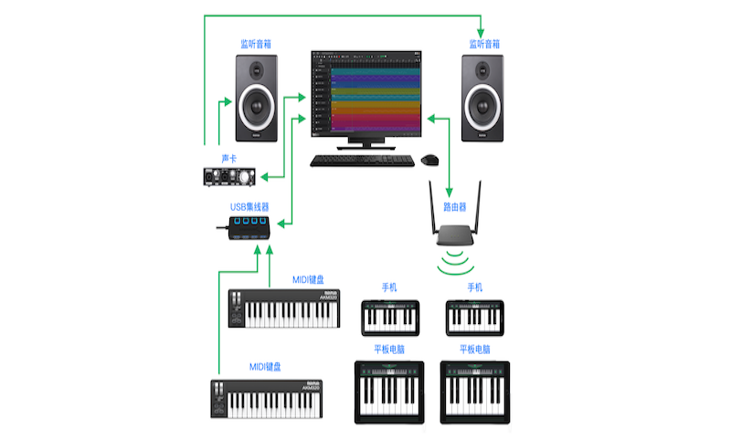 SoundBug截图2