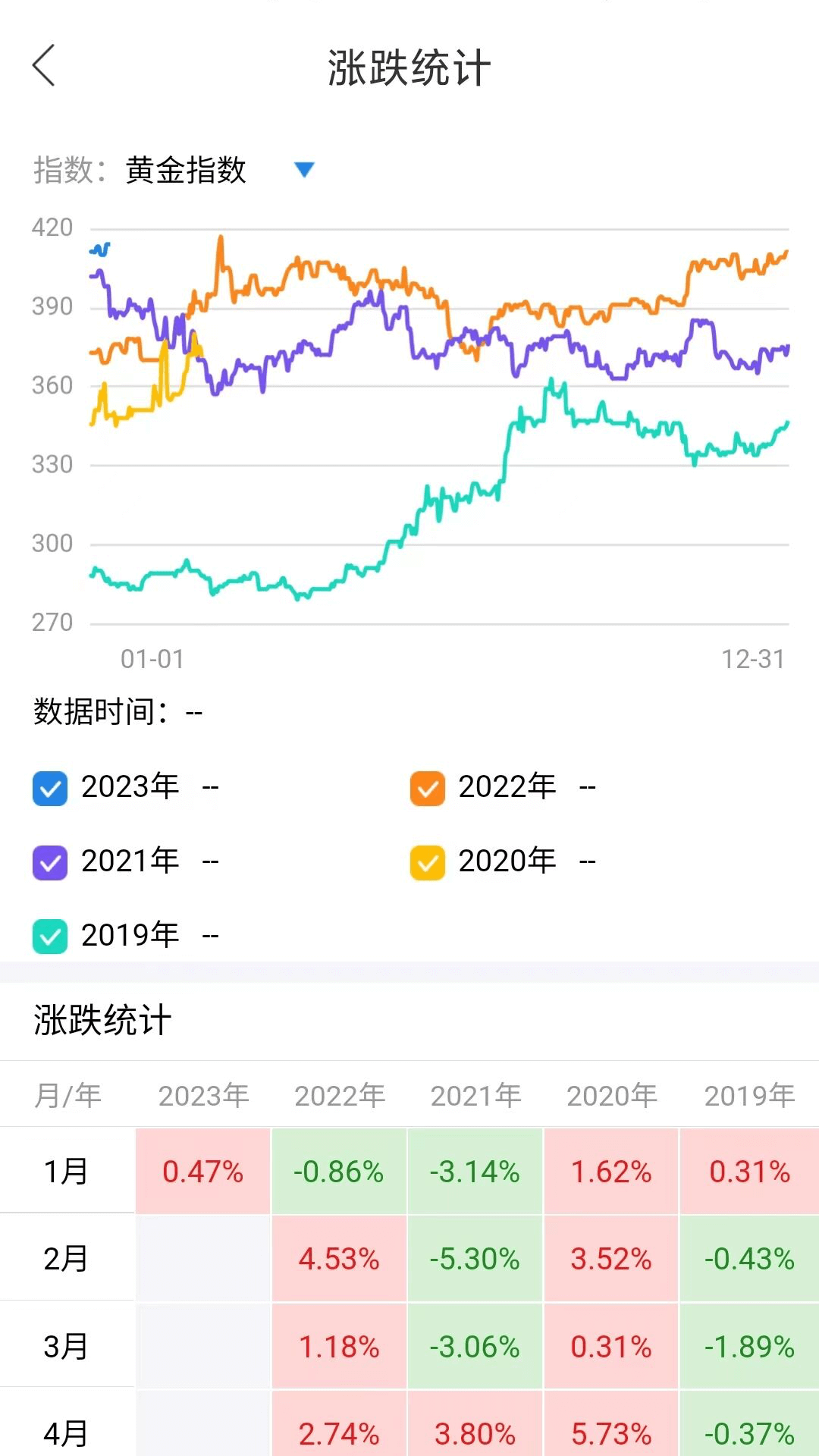 通达信期货通截图4